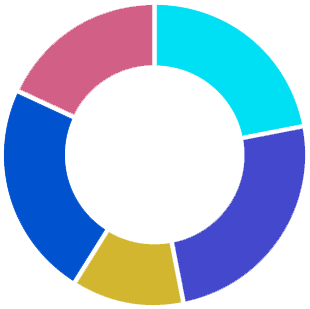 funds-distribution